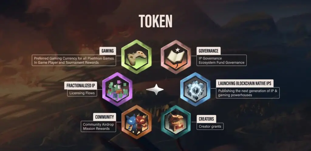 MON Protocol $MON token uses