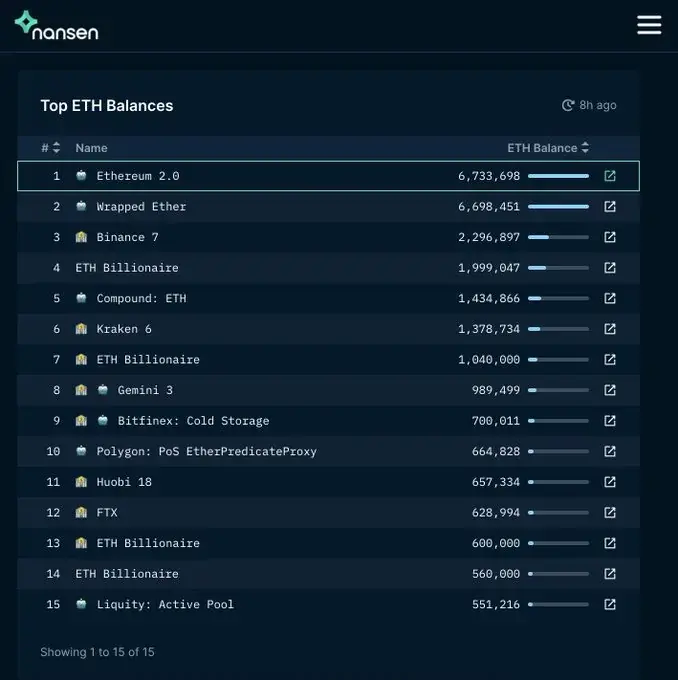 nansen analytics data Ethereum 2.0
