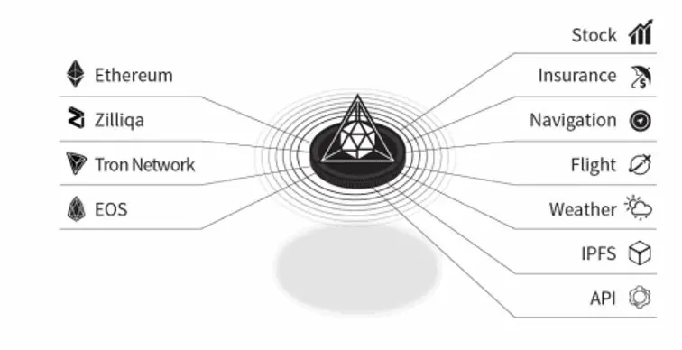 What is DOS Network?