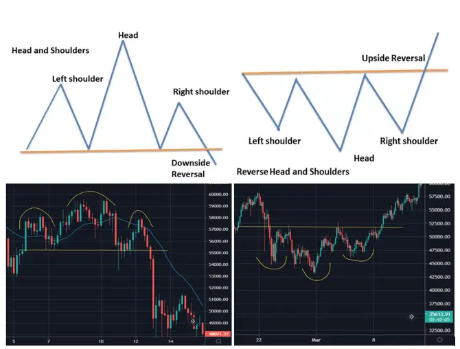 Head and Shoulders