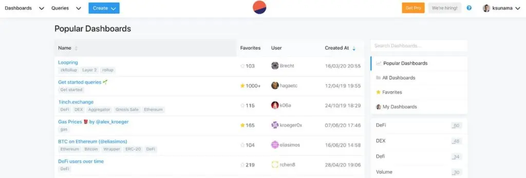 Dashboard page on Dune Analytics