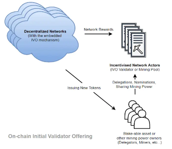 KIRA Network: On-chain IVO 