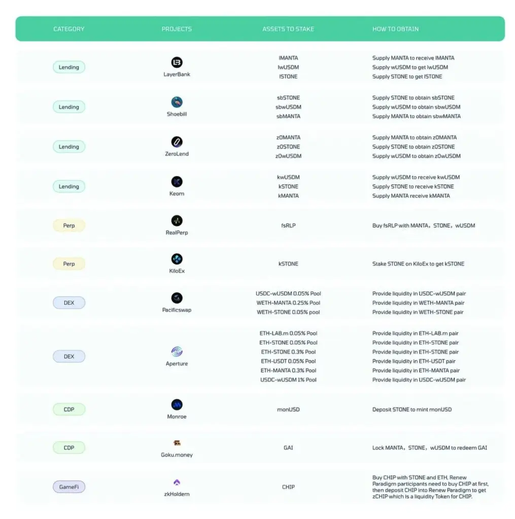 Manta Renew Paradigm