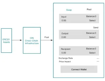 OINSwap V2 pool diagram