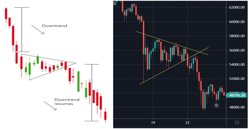 Symmetrical Triangles