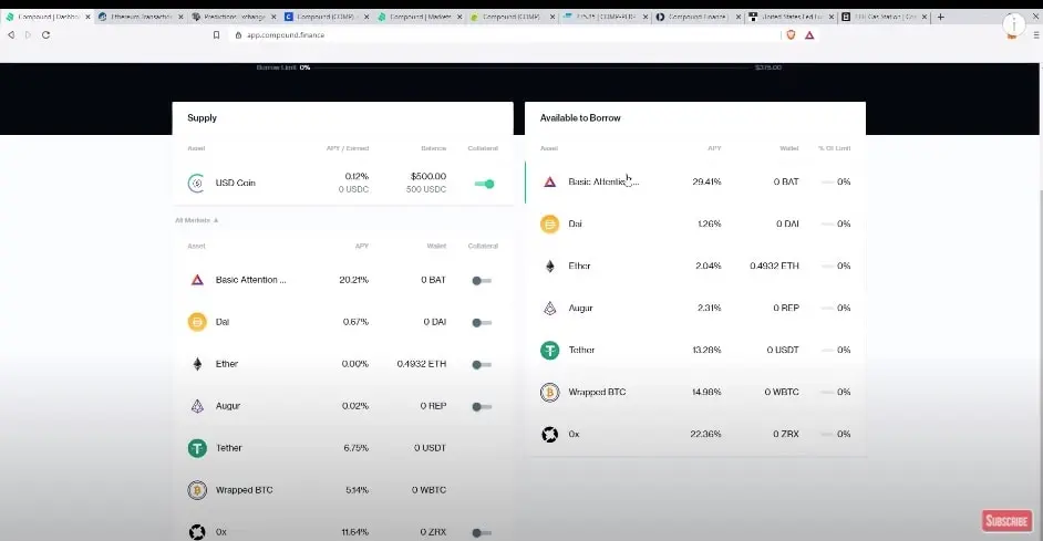 Borrowing cryptocurrencies