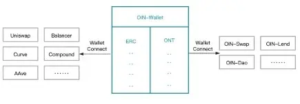 OIN wallet