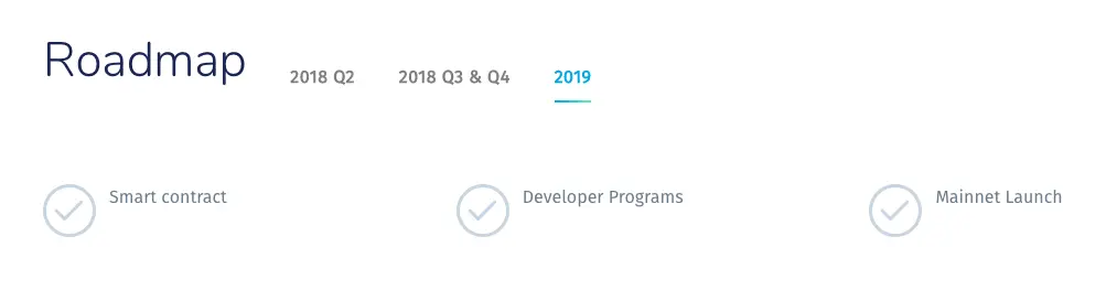 Harmony Roadmap 2019