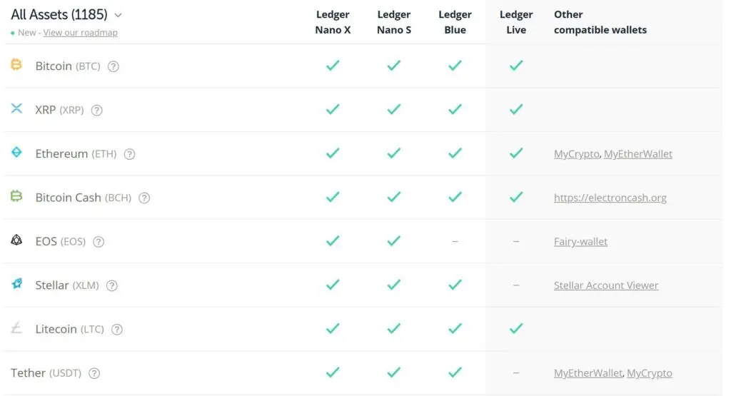 Supported Coins on Ledger Nano S