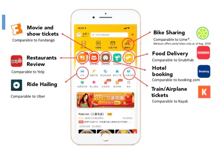 Meituan ecosystem