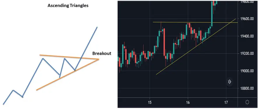 Ascending Triangles