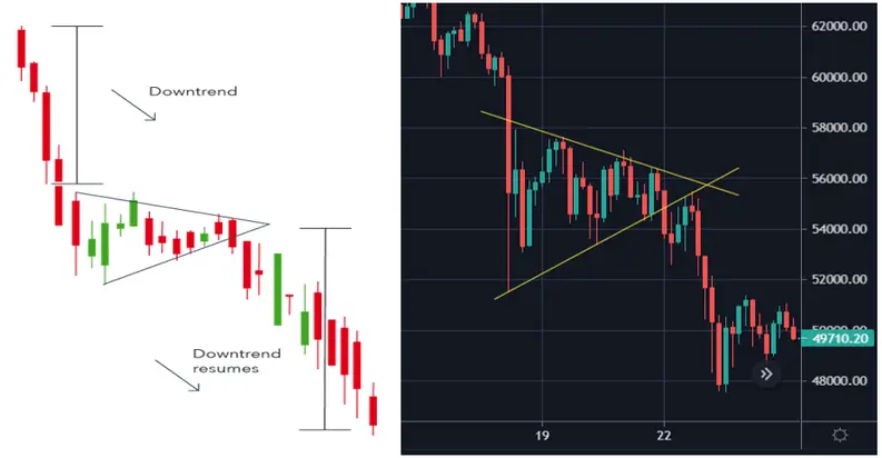 Symmetrical Triangles