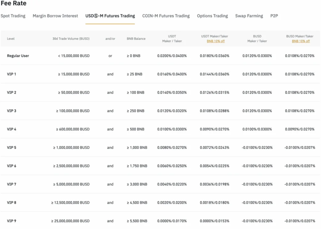 Binance futures trading fees