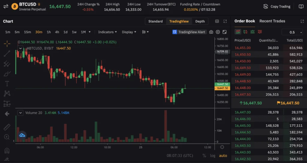 Bybit funding fees on inverse contracts