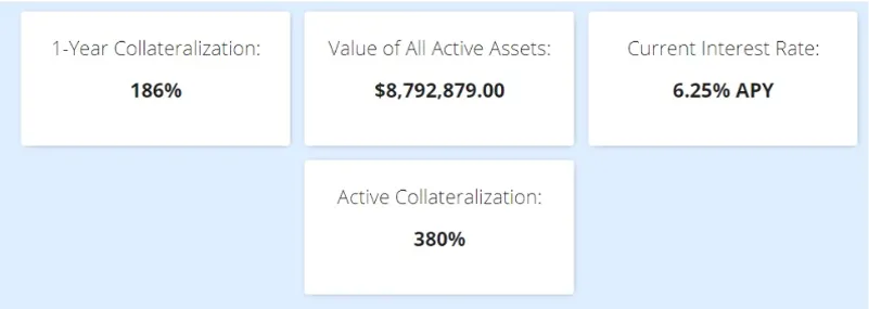 DMM DAO collateralization