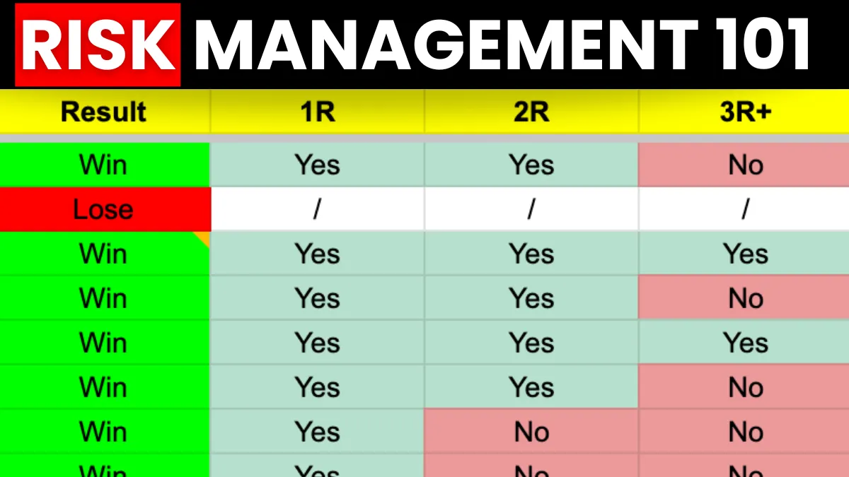 Risk Management and Psychology in Trading (Beginner’s Guide Series Part 2)