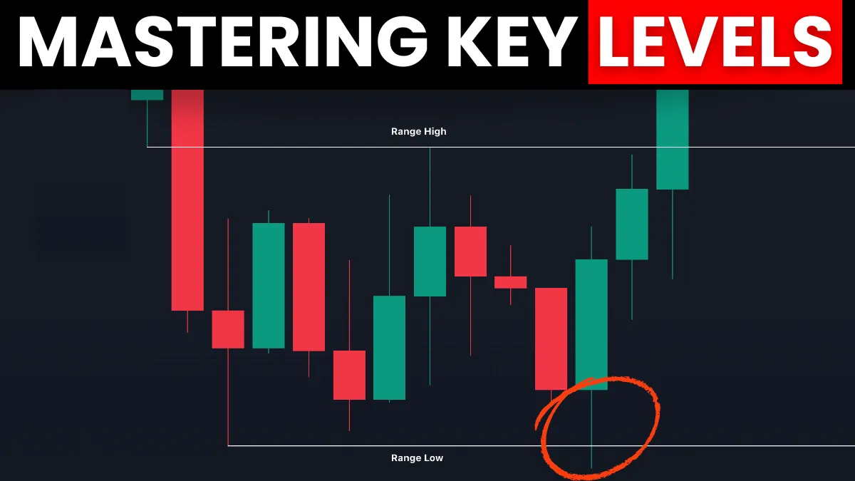 Identifying Key Levels in Price Action Trading (Beginner’s Guide Series Part 1)
