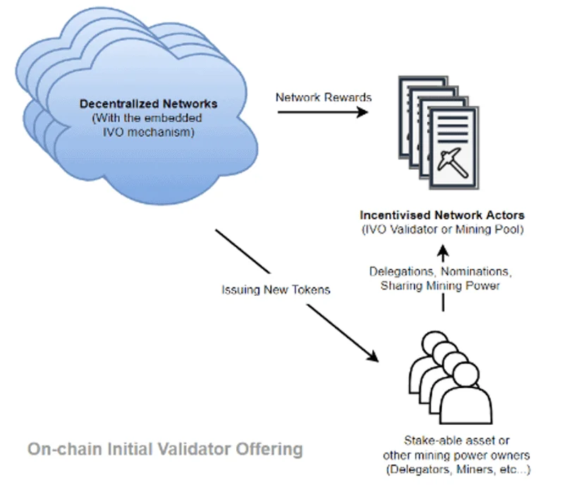 KIRA Network: On-chain IVO