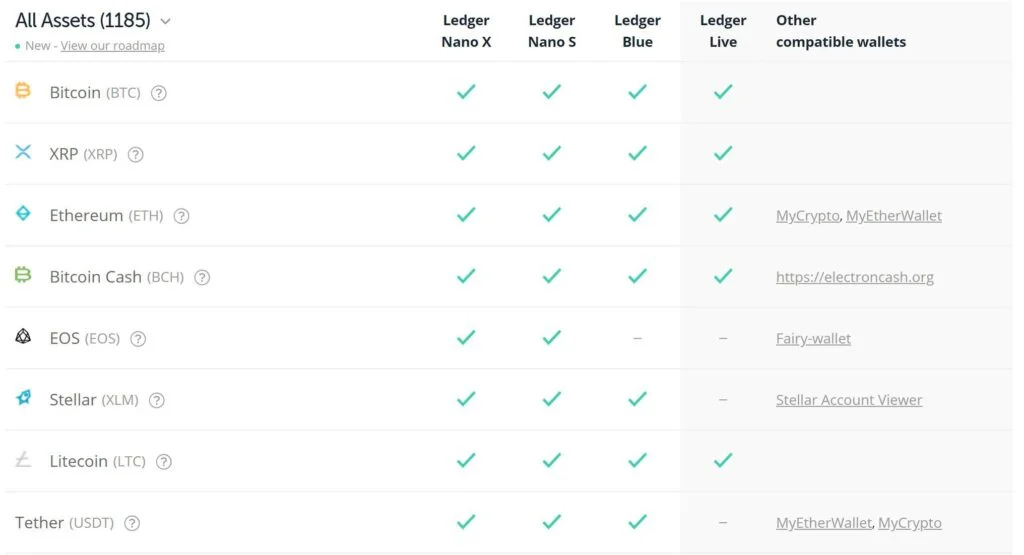 Supported Coins on Ledger Nano S