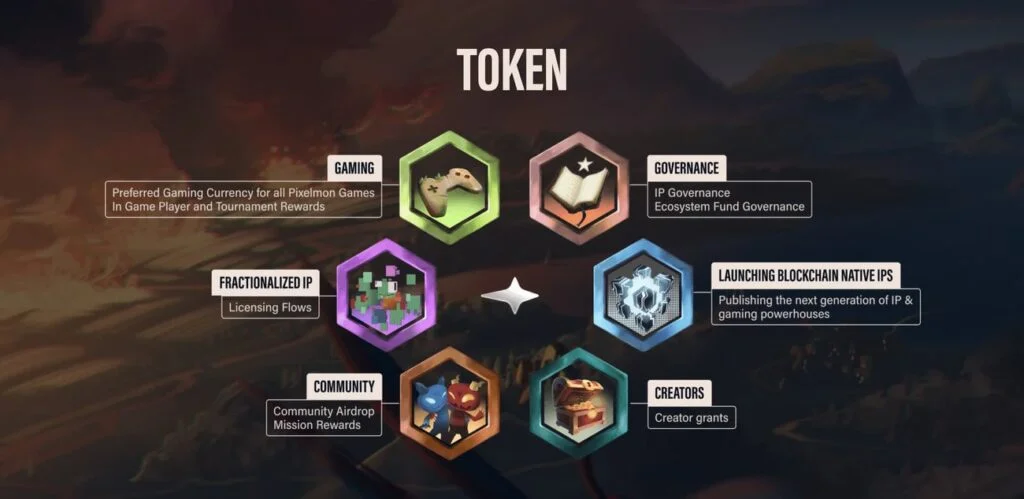 MON Protocol $MON token uses