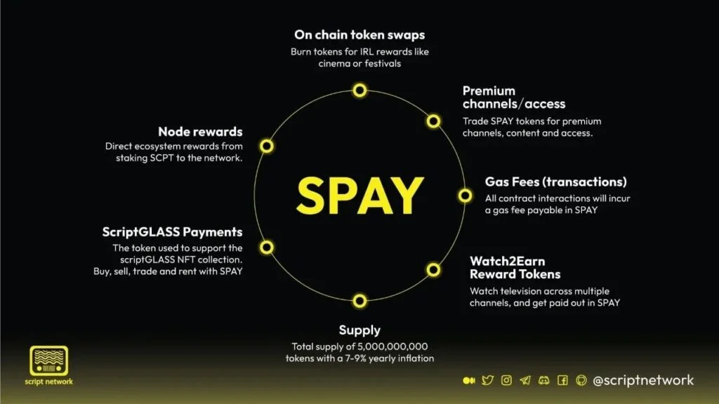 $SPAY token utility