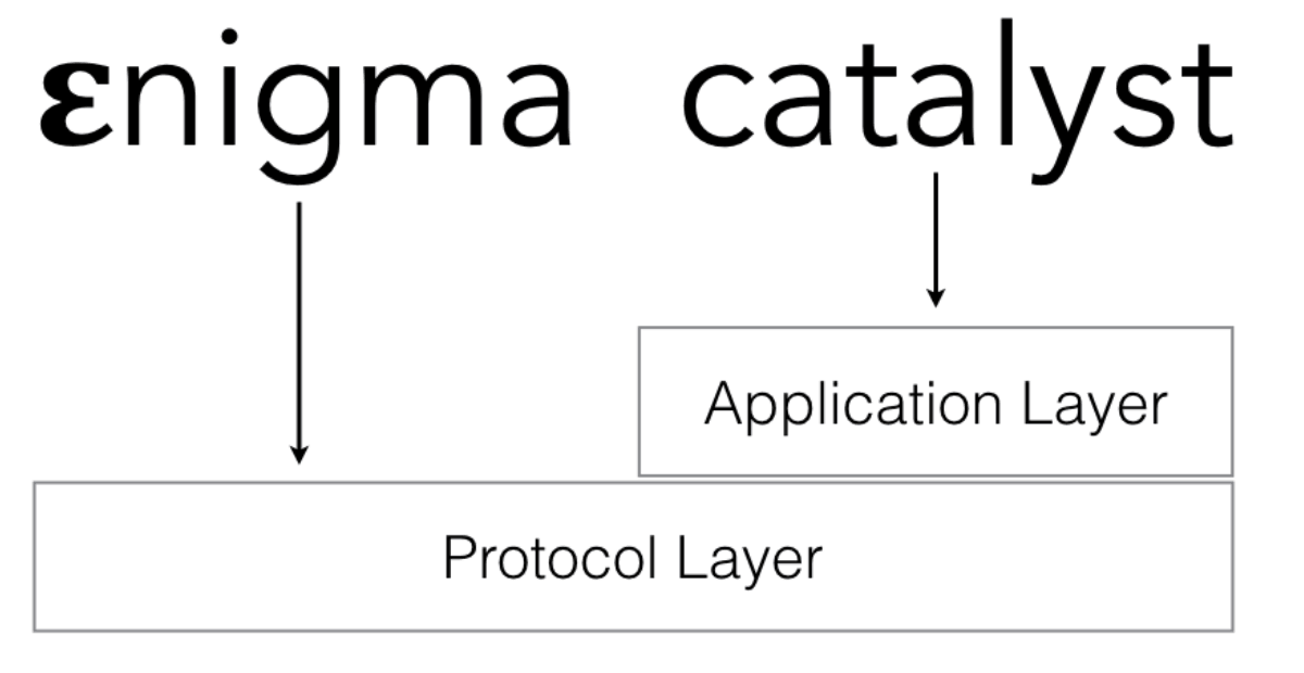 Enigma Catalyst interface shown in 2017