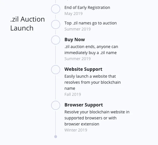 Unstoppable Domains' roadmap for the remainder of 2019