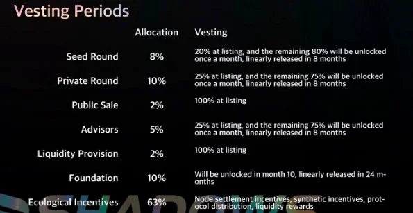 Shadows ($DOWS) vesting period