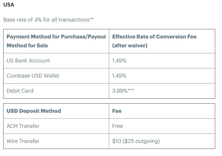 US variable percentage