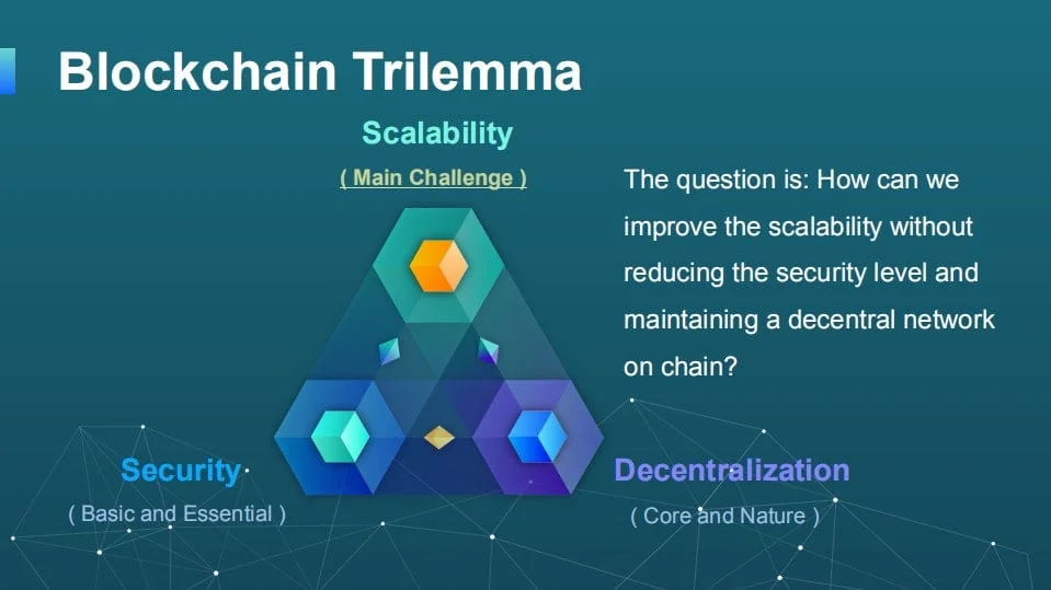 blockchain trilemma