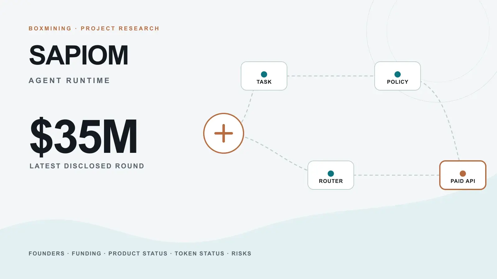 AI agents routing model access, payments and policy checks through Sapiom infrastructure