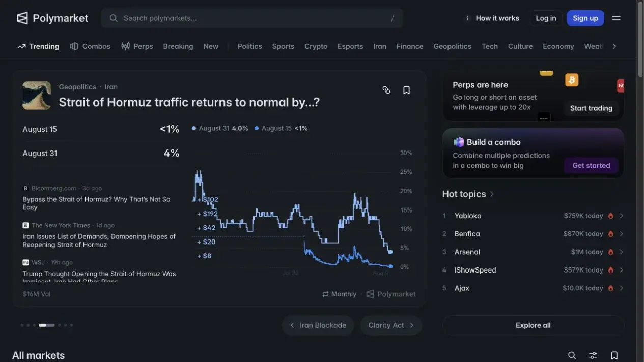 Polymarket prediction market homepage showing live markets, odds, charts, and trading categories