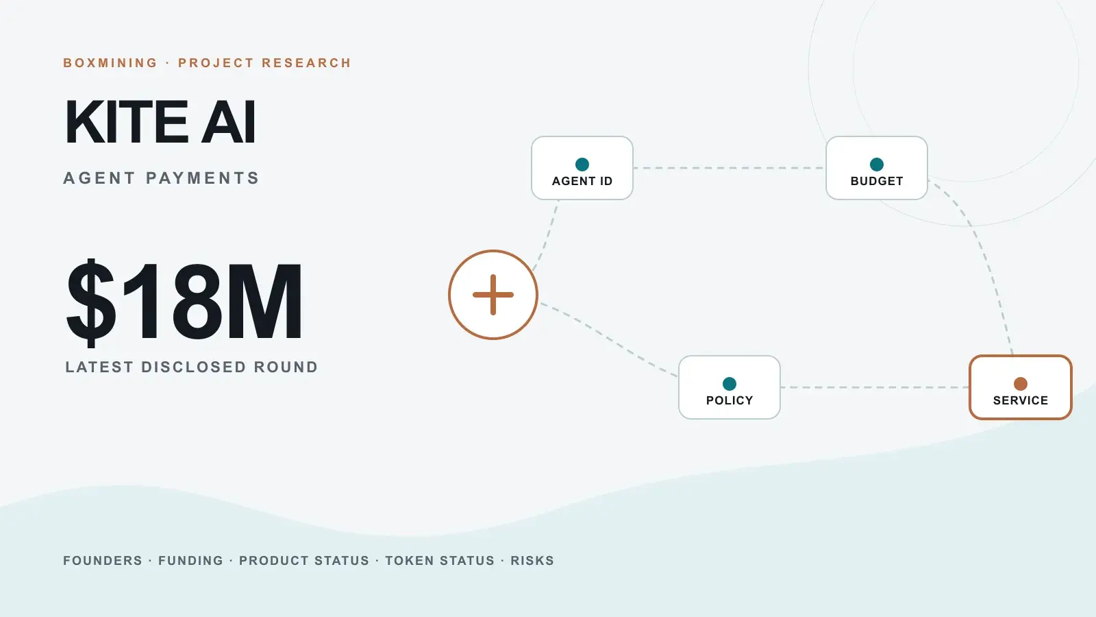 An AI agent passport authorizing a stablecoin purchase across the Kite network