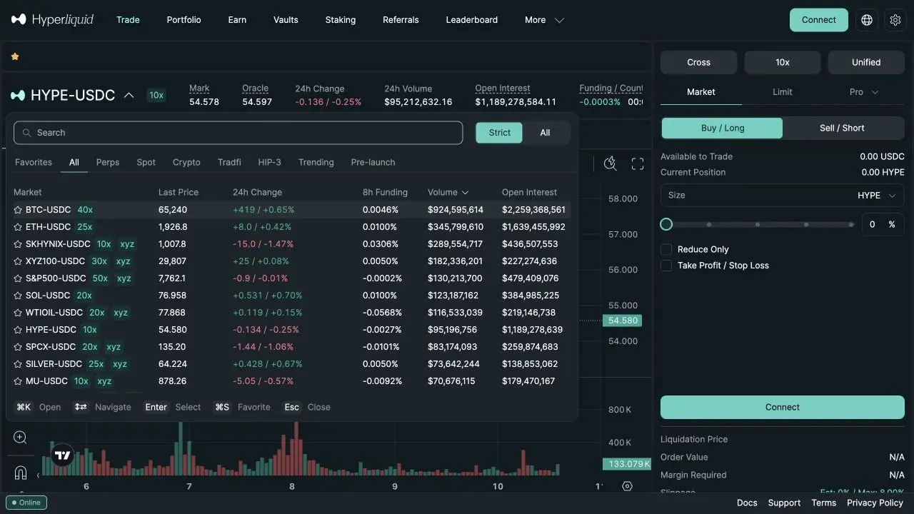 Hyperliquid market browser showing crypto, commodity and equity index perpetual futures