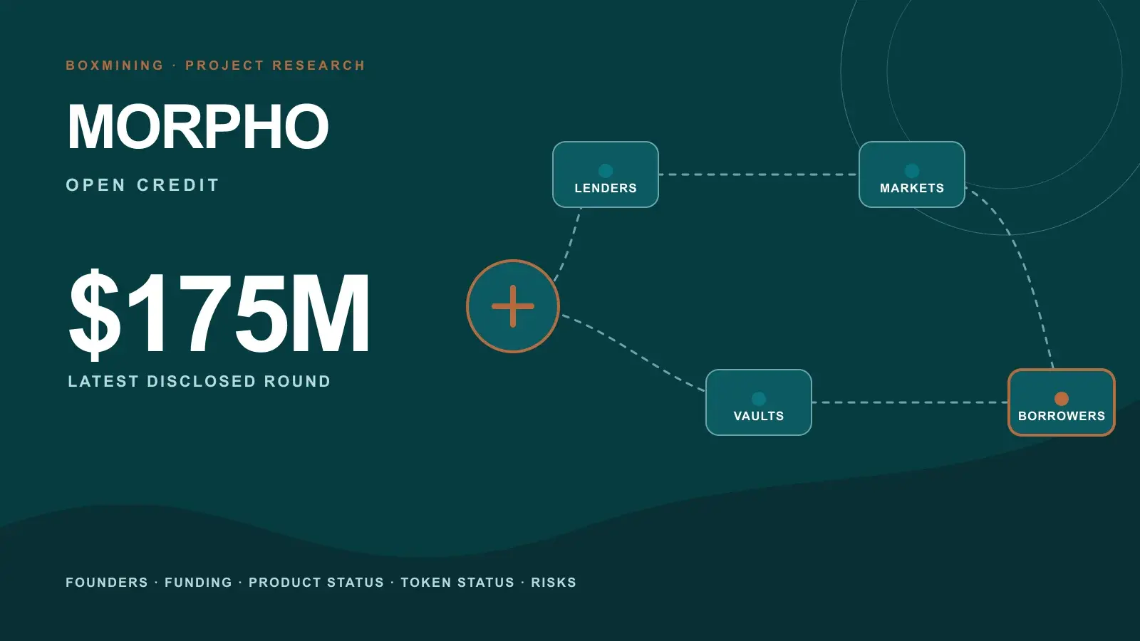 Open credit routes connecting lenders, vaults and borrowers around the Morpho funding round