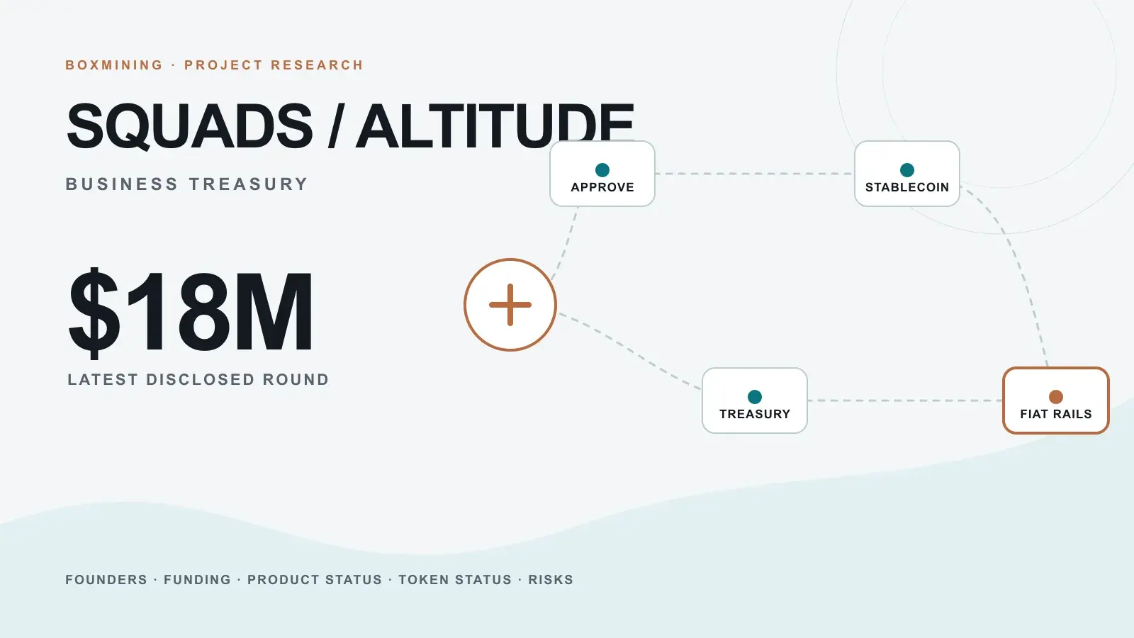Business accounts routing stablecoin payments through Squads and Altitude on Solana