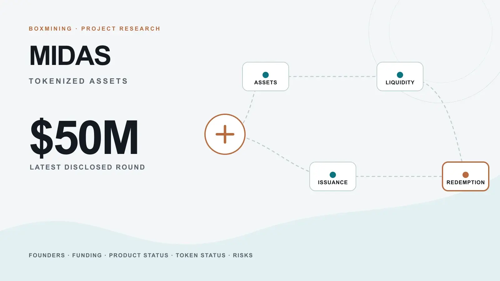 Tokenized asset certificates flowing through an onchain liquidity layer for Midas