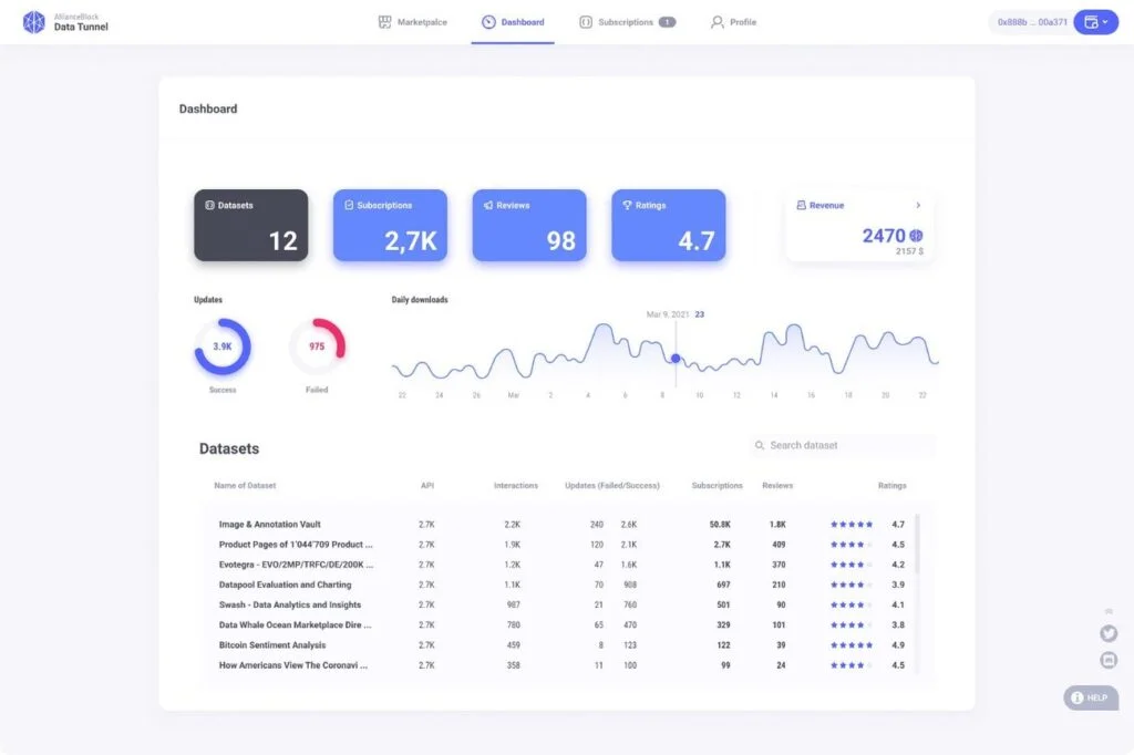 The Data Tunnel dashboard