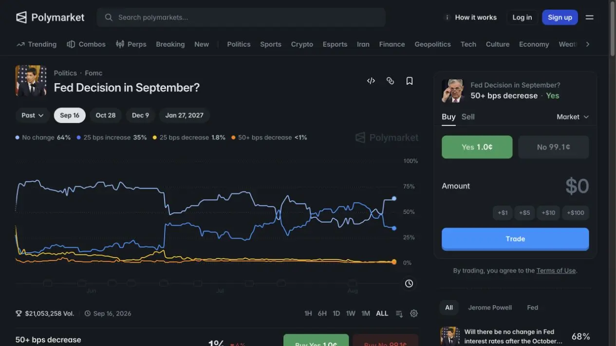 Polymarket Fed decision market with probability chart, outcomes, volume and order ticket