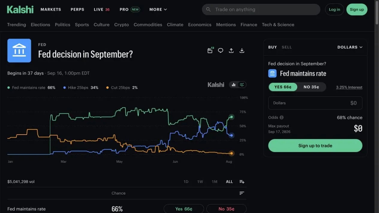 Kalshi Fed decision market with live probabilities, price chart, volume and order ticket