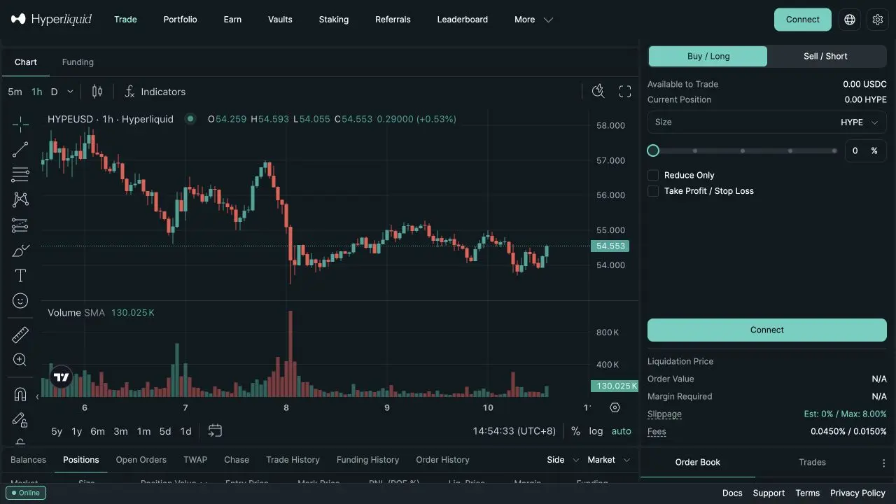 Hyperliquid HYPE perpetual market with chart, order ticket, fees, funding and order book