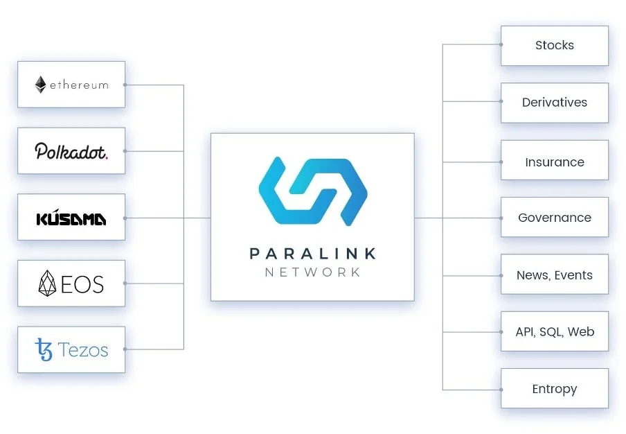 Paralink Network