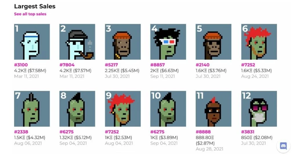 top CryptoPunks NFTs sold