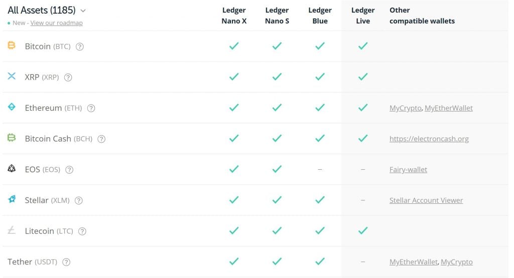 Supported Coins on Ledger Nano S