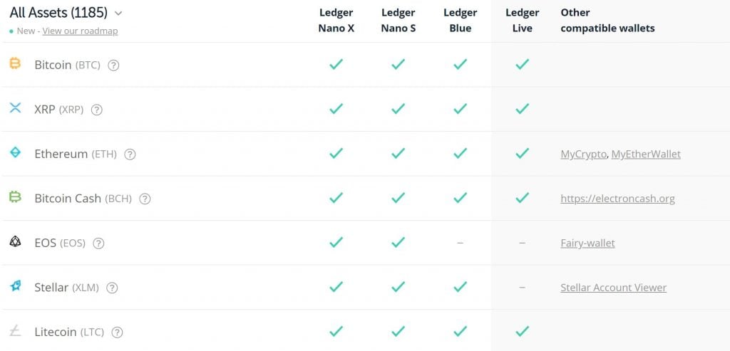 Coins Supported By Ledger Nano X