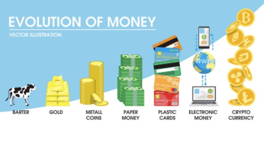 Evolution of money