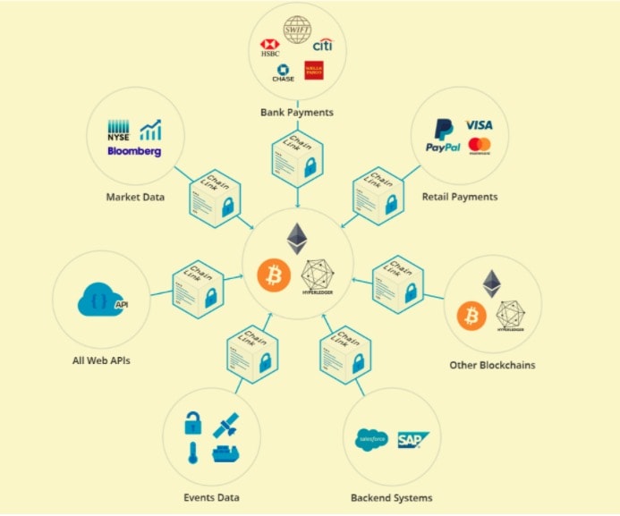 ChainLink infrastructure