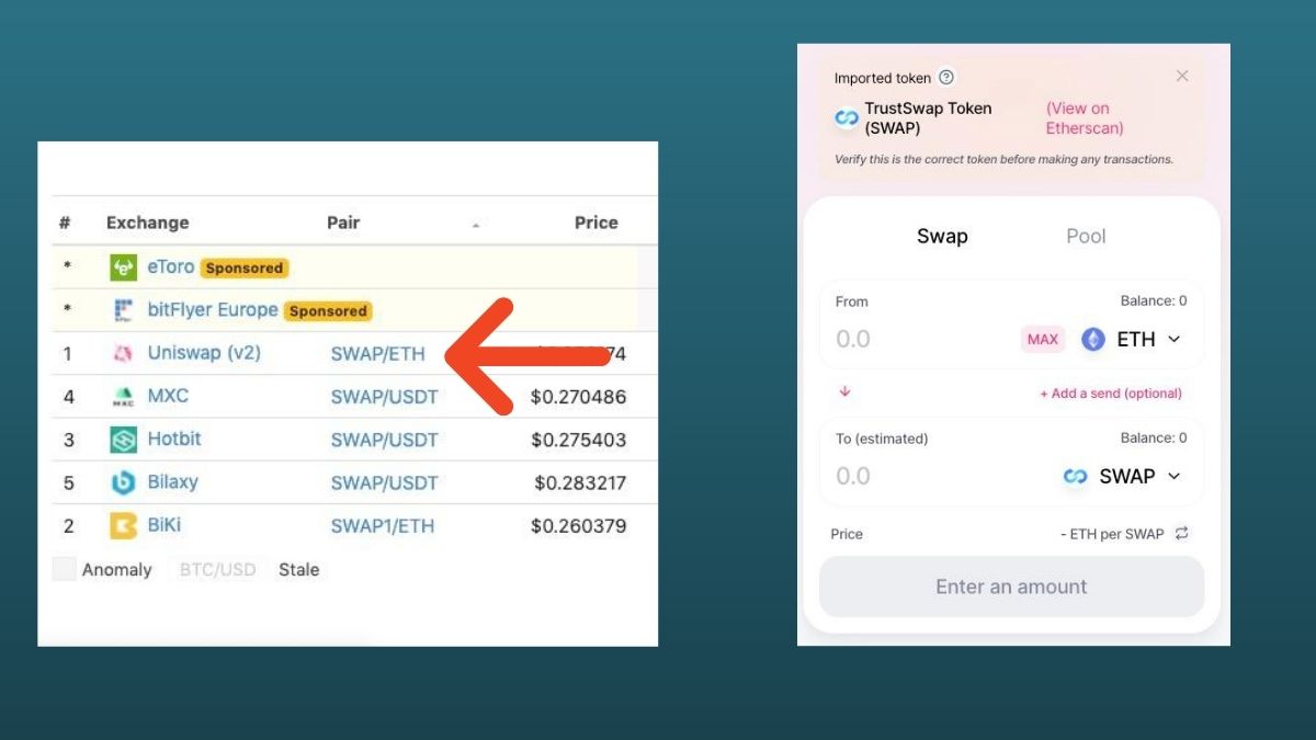 From bot token import token. Uniswap. Uniswap перевод.