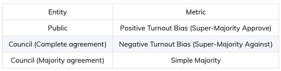 Kusama vote tally