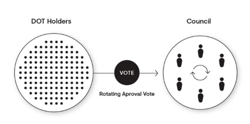 Kusama council